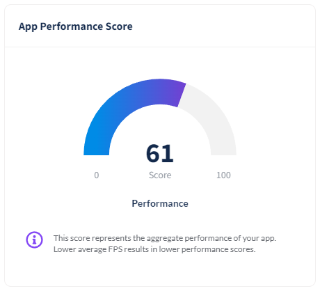 app performance score
