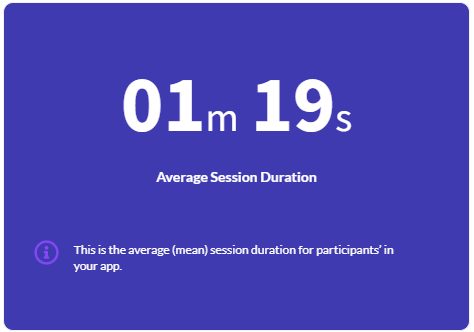 project overview average duration