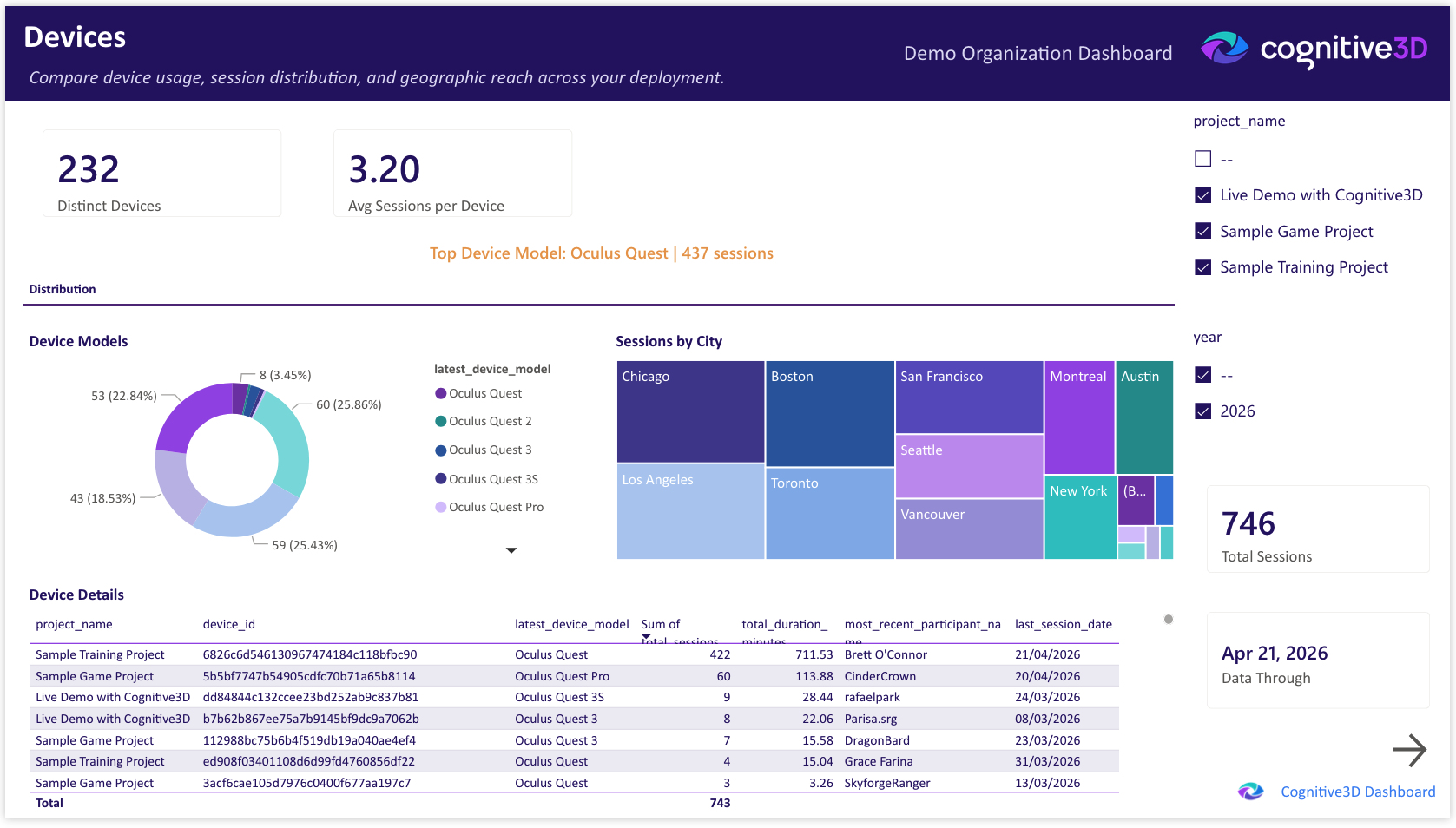 The Devices page of the Power BI Organizational Dashboard