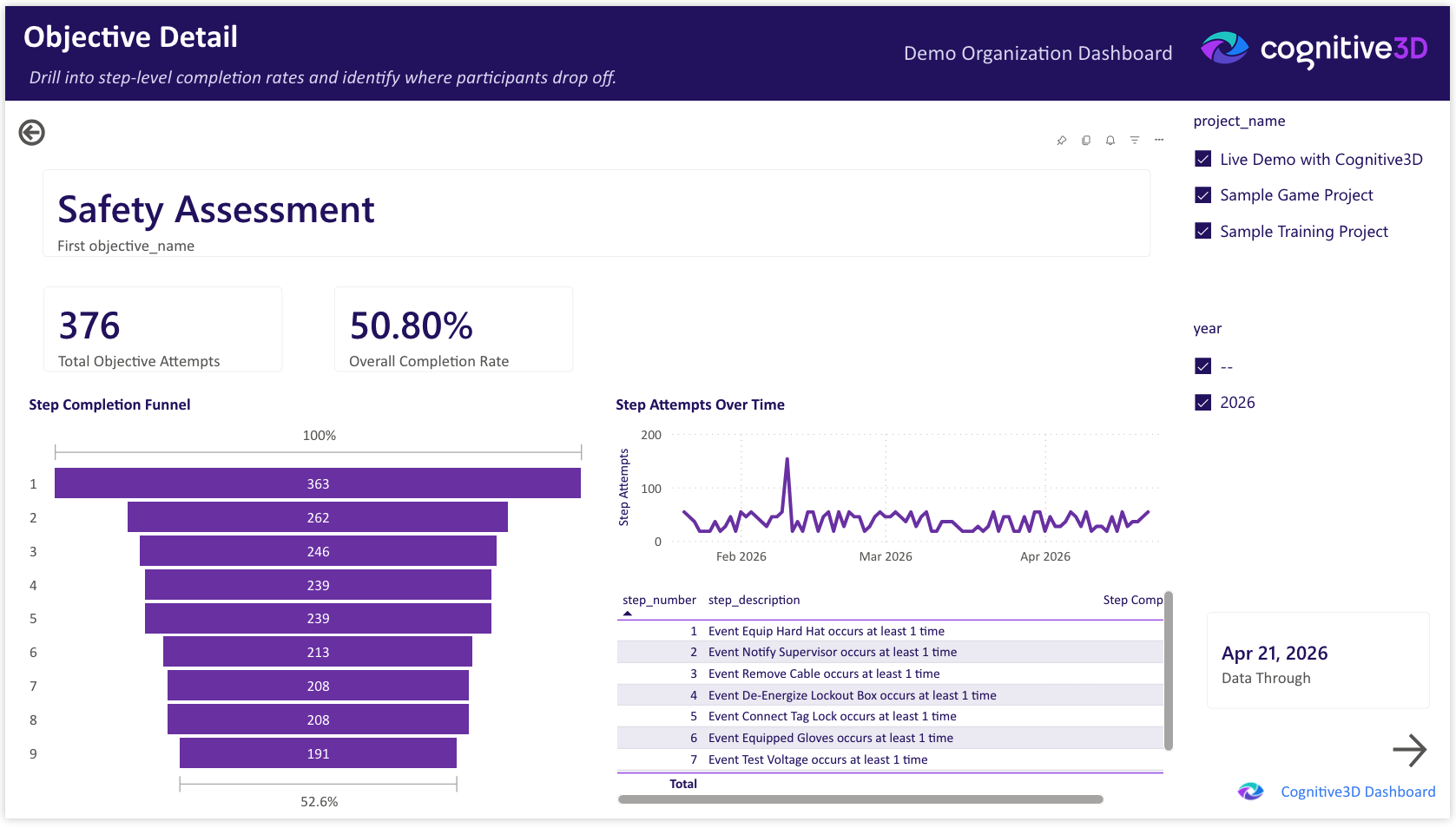 The Objective Detail drillthrough page