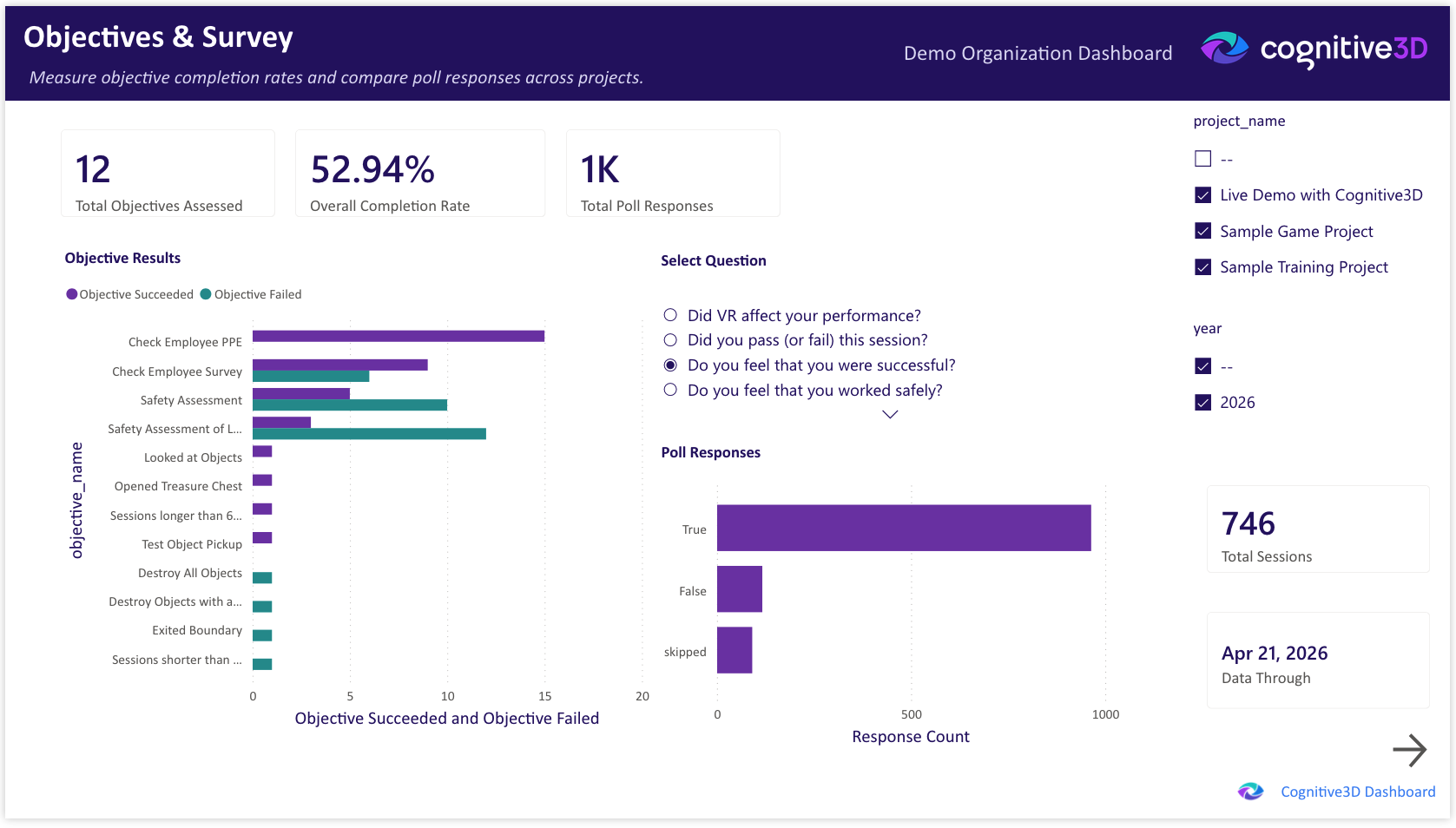 The Objectives and Survey page of the Power BI Organizational Dashboard