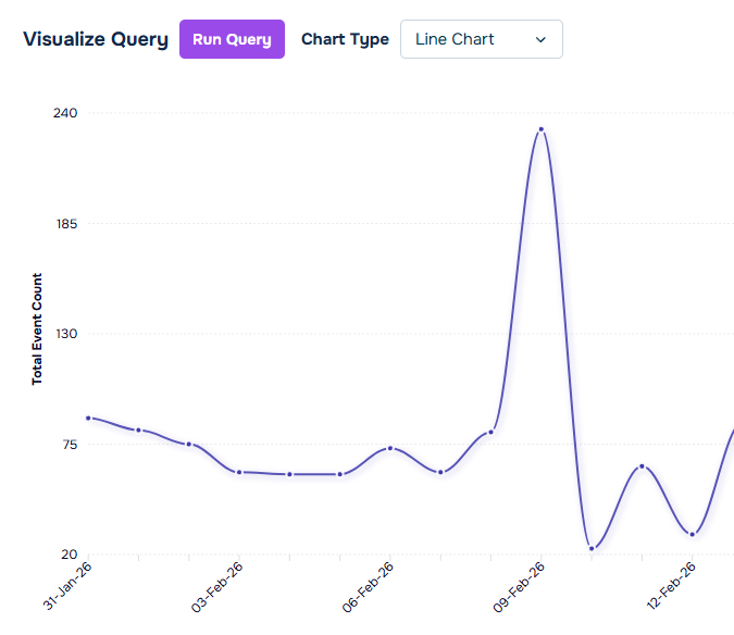 visualization section