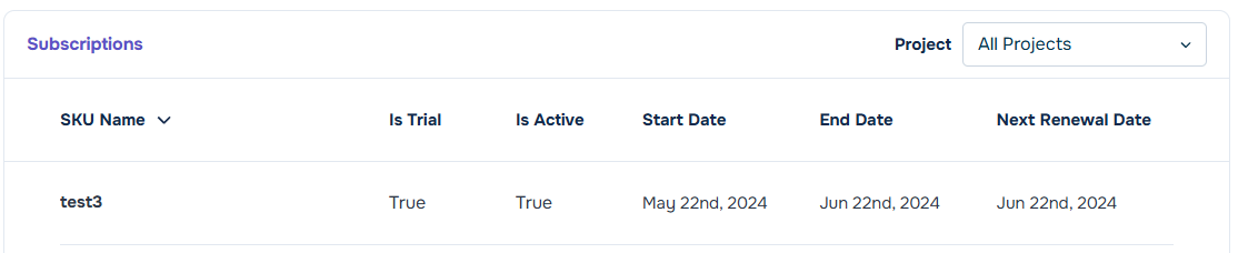 participant objectives