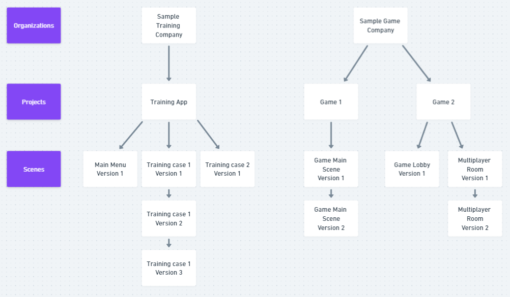 platform hierarchy