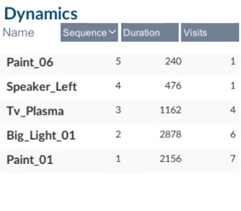 dynamic objects