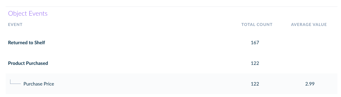 ObjectEventTable